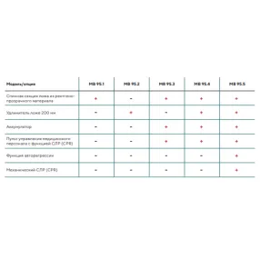 кровать медицинская mb-95.1 (электропривод) с дополнительными опциями